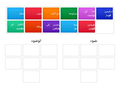  فروض الوضوء و سنن الوضوء