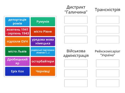 Україна в роки окупації