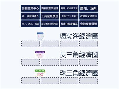 B3G3中國三大經濟圈