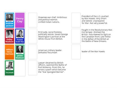  War of 1812 Key People