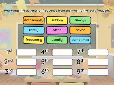 Adverbs of Frequency 