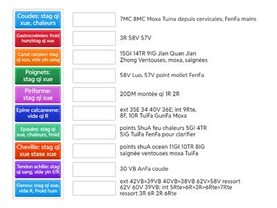 Tuina Syndromes membres Points Traitement