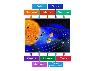 SISTEMA SOLARE