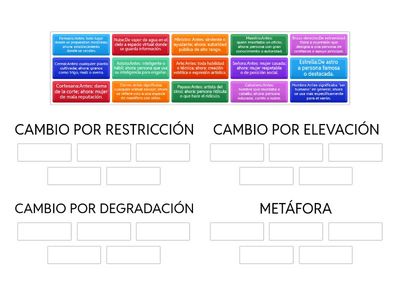 TIPOS DE CAMBIOS SEMÁNTICOS