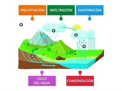 CICLO DEL AGUA