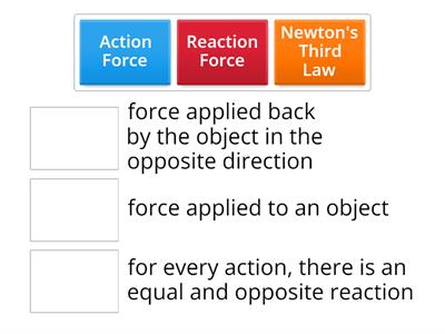 Newton's Third Law of Motion Vocabulary Words