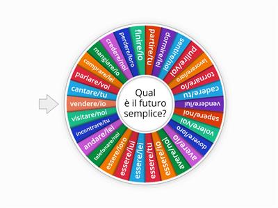   tempo futuro semplice