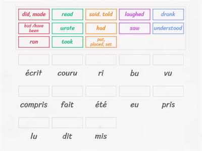 les participes passés (passé composé avec avoir) 