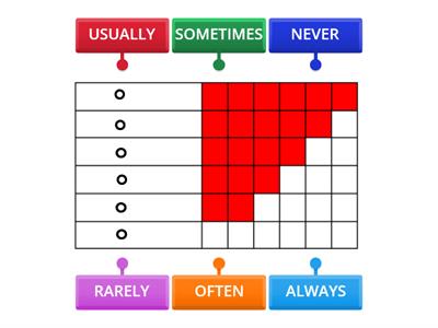 ADVERBS OF FREQUENCY