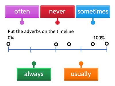 Adverbs of frequency- A1