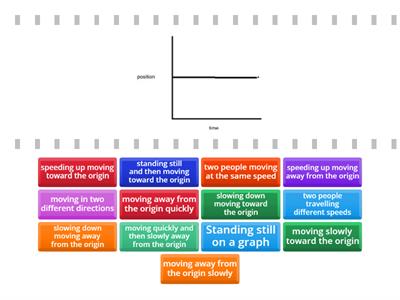 All sorts of motion-position graphs