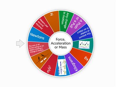 Newton's Second Law Acquisition