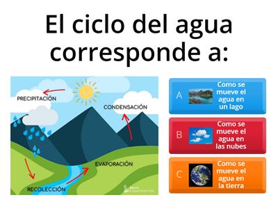 EL CICLO DEL AGUA