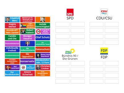 Parteien / Personen / Themen