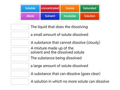 S3 Solubility 