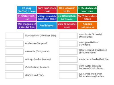 Spektrum A1 Über Essgewohnheiten berichten