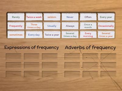 Adverbs of frequency