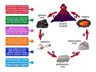 Rock Cycle