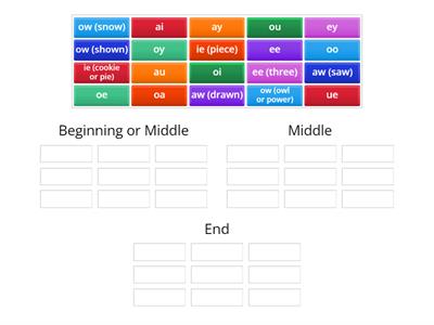 8.9 Barton Level  Advanced Vowel Team Sorting