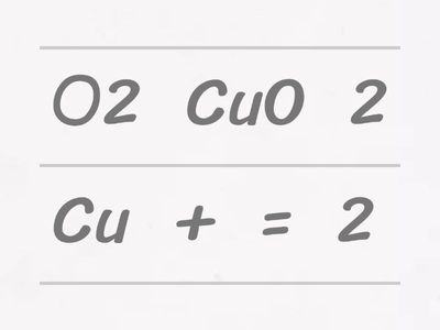 7 клас. Хімічні рівняння