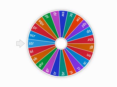 Wheel of Consonant Blends