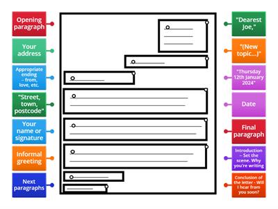 Informal letter writing structure