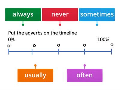 adverbs of frequency