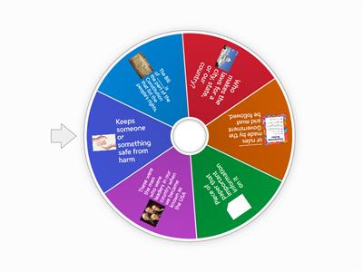 What is the Constitution?