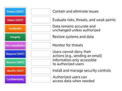 CompTIA 4.1 Security Strategies