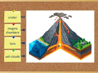 Super Minds 5 - Unit 1. Volcanoes.