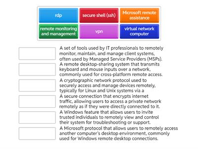 remote access tech 