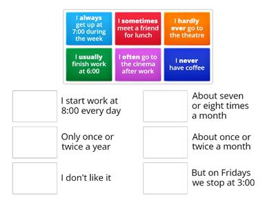 Adverbs of frequency