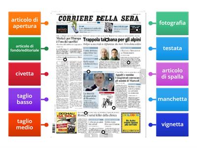 Prima pagina di un giornale