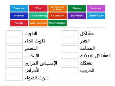 Year 9-Enviroment