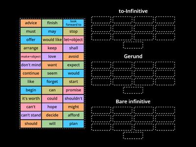 Gerund/Infinitives