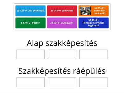 szakképzés