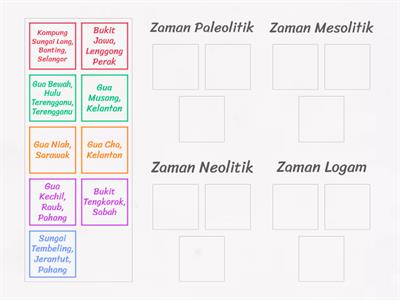 LOKASI ZAMAN PRASEJARAH TAHUN 4.