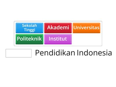 Pilihlah Jenis Perguruan Tinggi Yang Sesuai