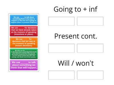 A2-Festivities-Grammar future tenses