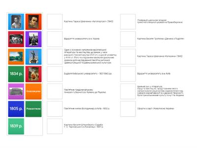 Тема 14. Культура України кінця XVIII-першої половини XIX ст.