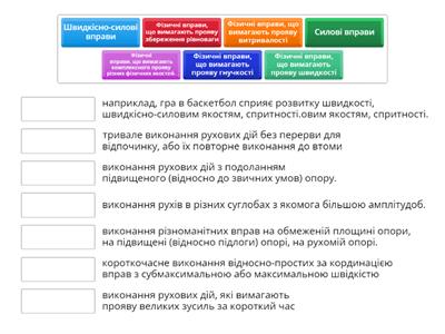 Класифікація фізичних вправ, що використовуються для розвитку фізичних якостей.