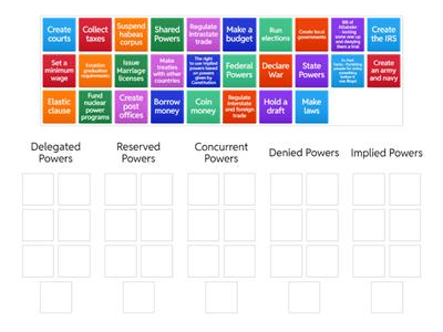 Types of Government Power