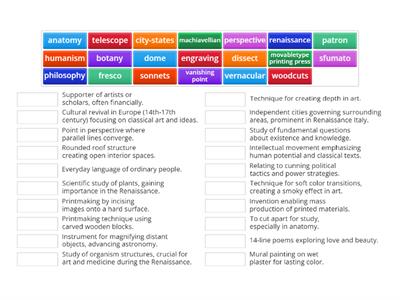 Renaissance - History