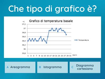 I grafici