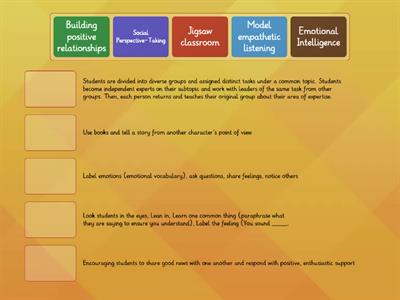 Social Awareness Teaching Strategies and the Descriptions