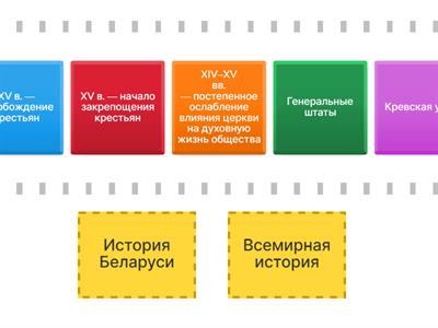 13-16 век История Беларуси/ Всемирная история