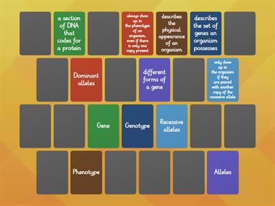 Inheritance Glossary