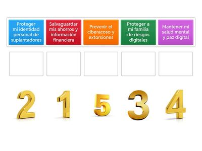 Ordenar razones en seguridad digital