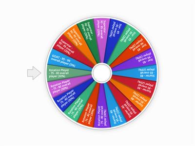 NBA 2k overall player wheel