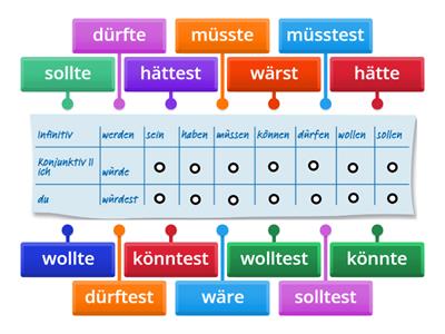 Konjunktiv II von Modalverben 